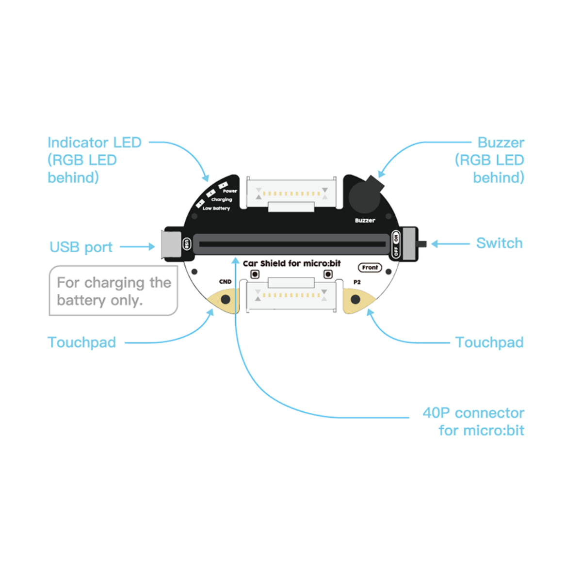 Grove Zero Bit Kit micro:car