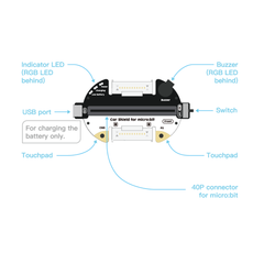 Grove Zero Bit Kit micro:car