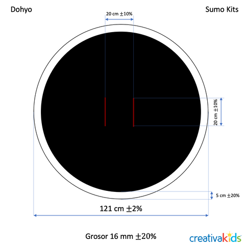 Arena de competencia Sumo Kits (Dohyo)